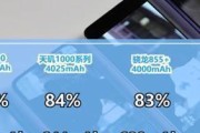 小米3耗电量如何？（小米3续航能力详解）