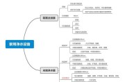 净水器的作用与优势（让水更健康，让生活更安心）