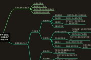 以黑马学UI，你能成为顶级设计师吗？（了解黑马学UI的优势，掌握设计技能，实现职业突破）