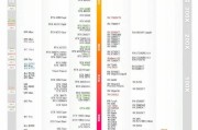 顶级显卡电脑装机教程（一步一步教你打造强悍游戏利器）