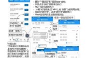 掌握系统安装的技巧（简单实用的一键安装方法帮助您轻松安装系统）
